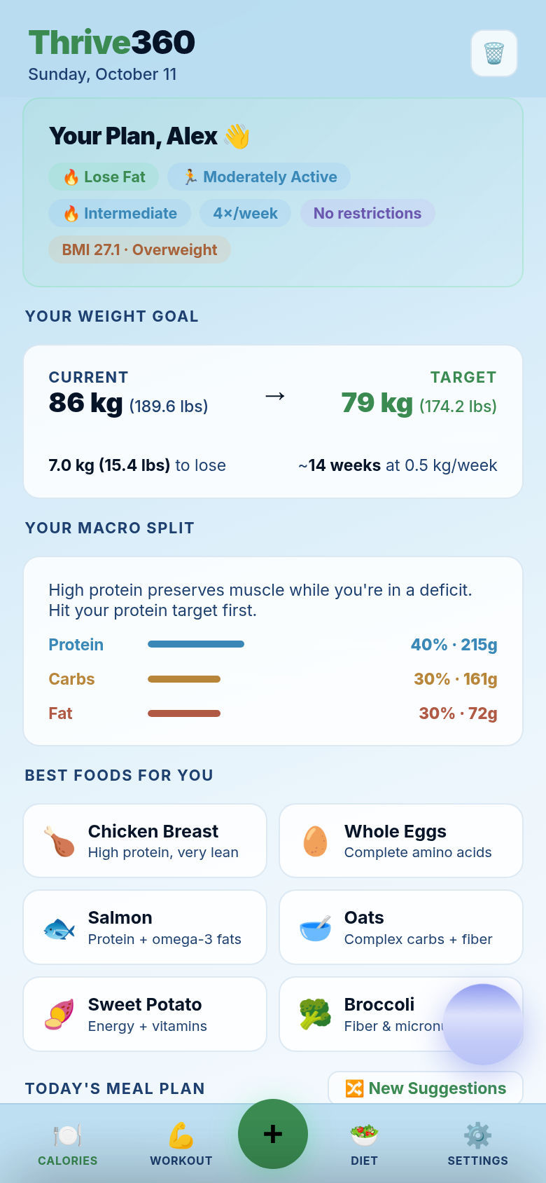Personalized diet plan