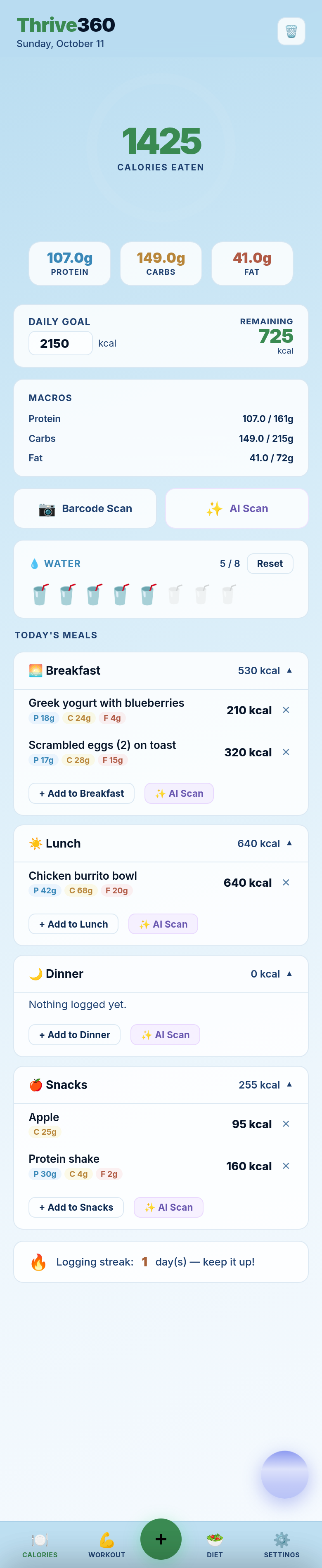 Today's meals log